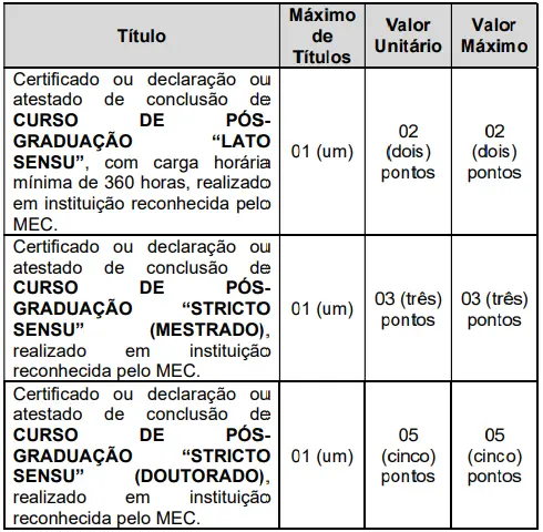 Tabela de títulos do concurso Câmara de Barroso