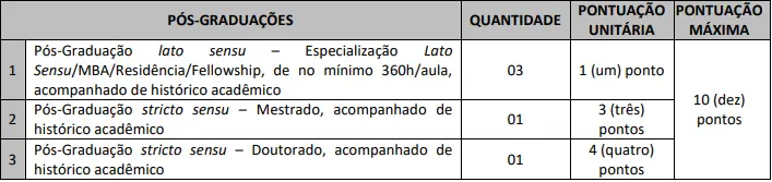 Tabela de títulos do concurso Prefeitura de Cacequi