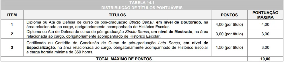 Tabela de títulos do concurso Prefeitura de Presidente Castelo Branco!