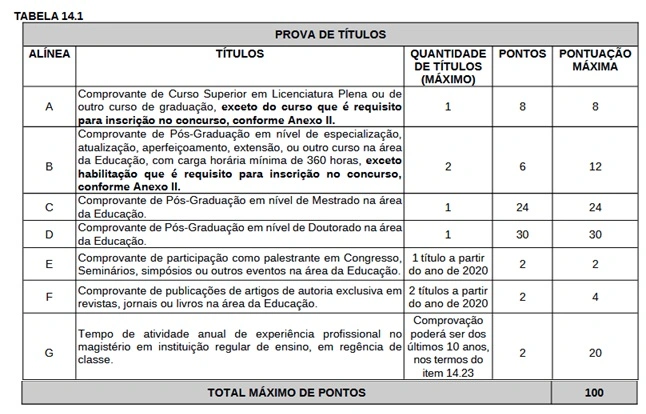 prova de títulos do concurso seduc rs