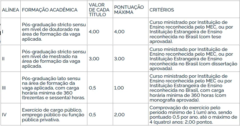Tabela de títulos do concurso CPRM