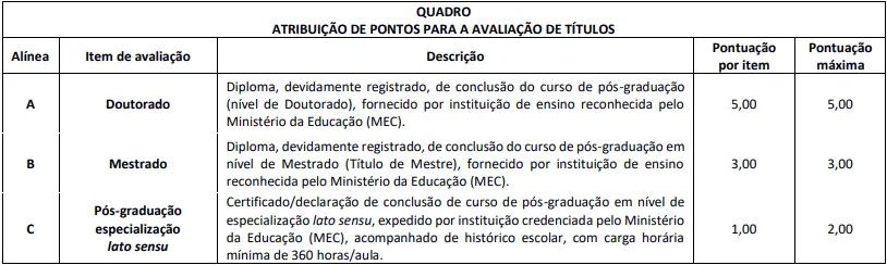 Títulos que serão avaliados no concurso CREF ES
