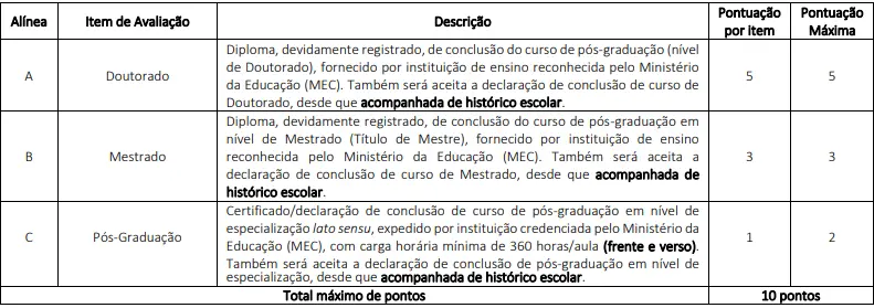 Tabela de títulos do concurso CRM DF