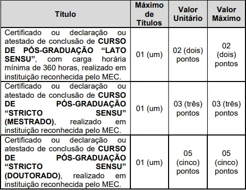 Tabela de títulos do concurso Prefeitura de Dionísio