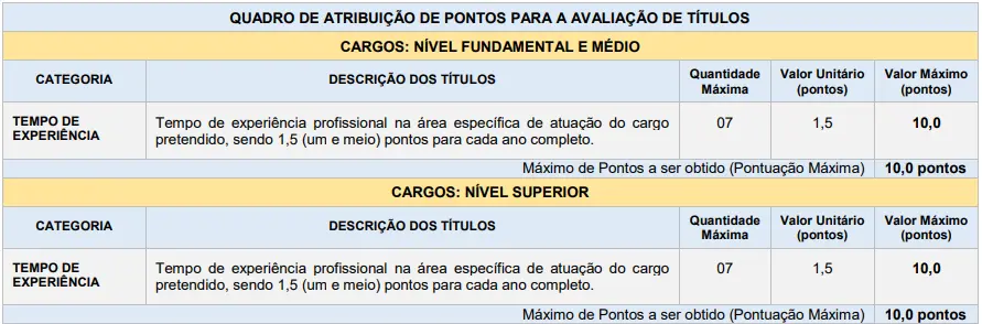 Tabela de títulos do concurso Prefeitura de Douradoquara!