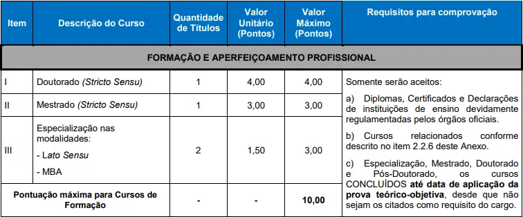 Confira os títulos que serão avaliados no concurso Prefeitura de Estância Velha
