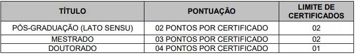 Títulos do concurso Prefeitura de Monte Alegre de Minas