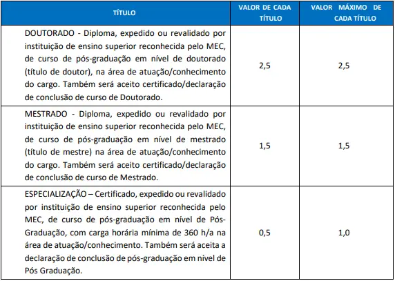 Tabela de títulos do concurso Nittrans