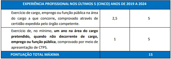 Tabela de títulos do concurso Nittrans