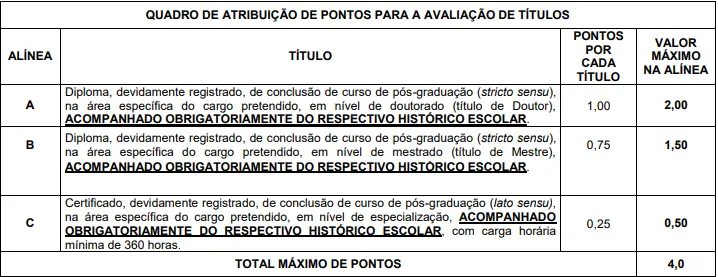 títulos do concurso Prefeitura de João Ramalho