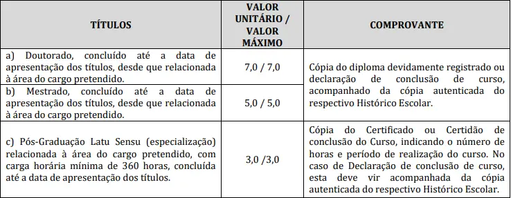 Tabela de títulos do concurso Prefeitura de São Bento Abade