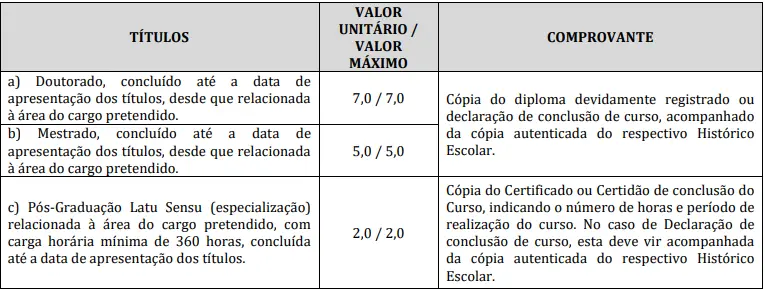 Tabela de títulos do Concurso Prefeitura de São João do Pau D'alho
