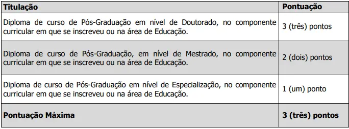 Tabela de títulos do concurso Prefeitura de São Pedro de Alcântara!