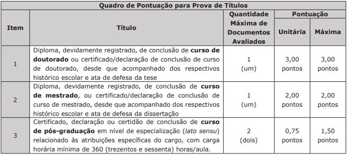 Tabela de títulos do concurso Sejusp MS