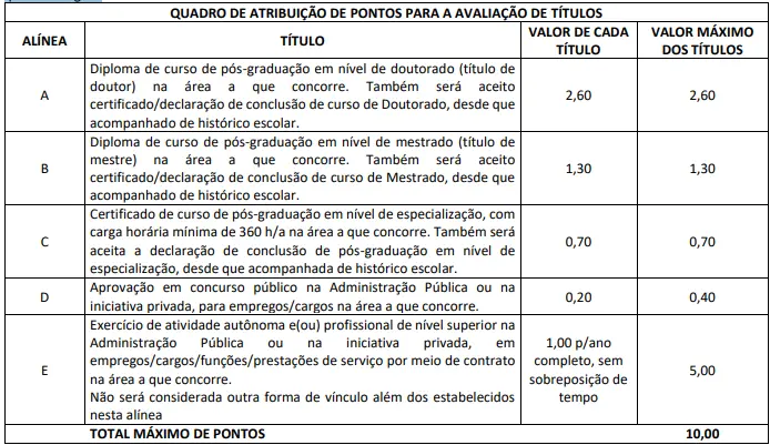 Tabela de títulos do concurso TCE MS