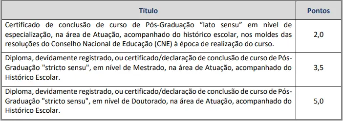 Tabela de títulos do concurso Prefeitura de Varginha