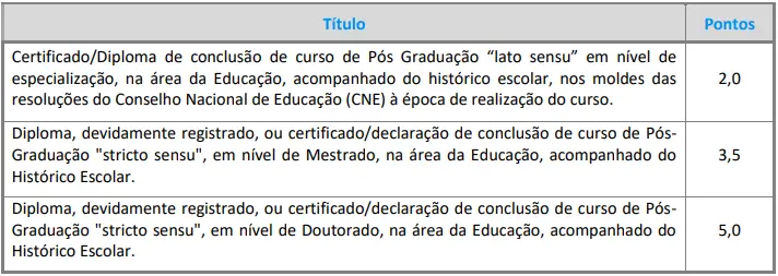 Tabela de títulos do concurso Prefeitura de Itapecerica da Serra