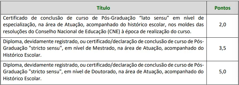 Tabela de títulos do concurso Prefeitura de Rio Claro SP!