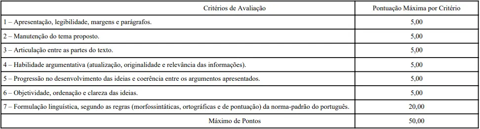 O que será avaliado na prova discursiva concurso Bombeiros DF
