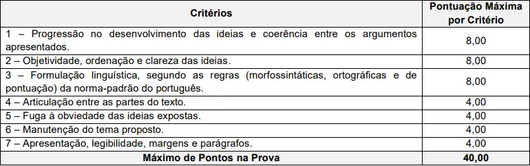 Prova discursiva do concurso CREA PB!