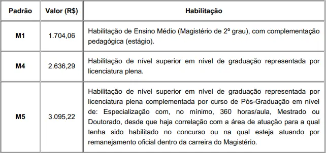 Salários base do concurso Prefeitura de Porto alegre