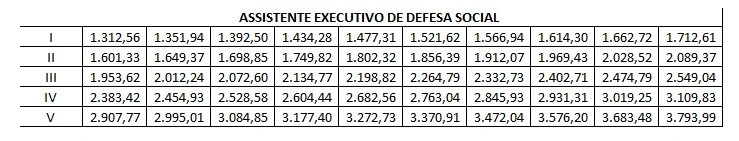 Progressão salarial dos aprovados no concurso Polícia Penal MG
