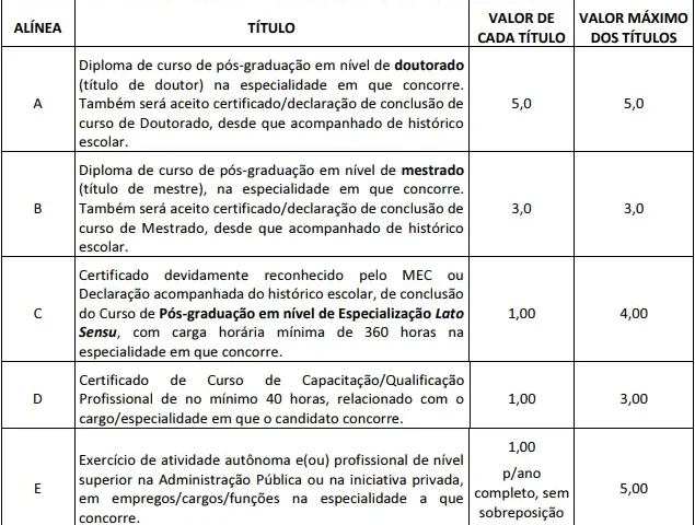 Tabela de títulos do concurso SMSA Boa Vista