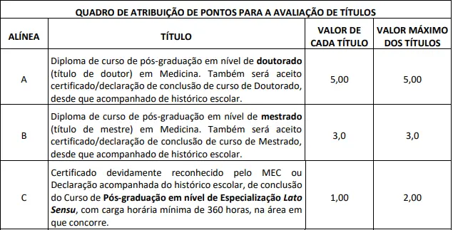 Tabela de títulos do concurso SMSA Boa Vista