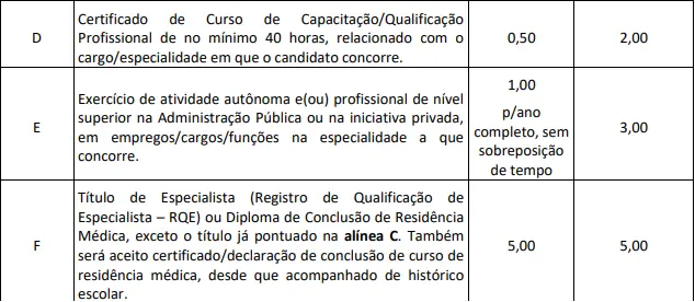 Tabela de títulos do concurso SMSA Boa Vista