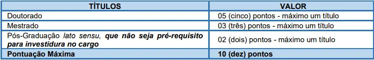 Tabela de títulos do concurso Prefeitura de Caiabu
