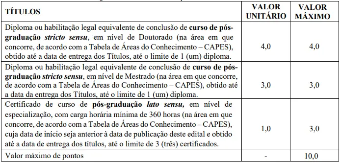 Títulos do concurso SAE Catalão GO