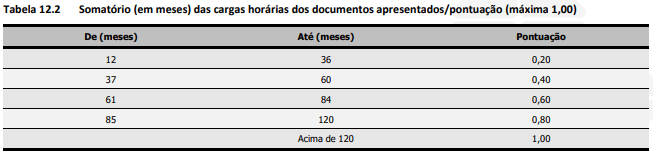 Tabela de títulos do concurso CINCATARINA