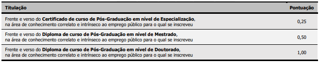 Tabela de títulos do concurso CINCATARINA