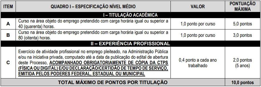 Tabela de títulos do concurso Cisbaf