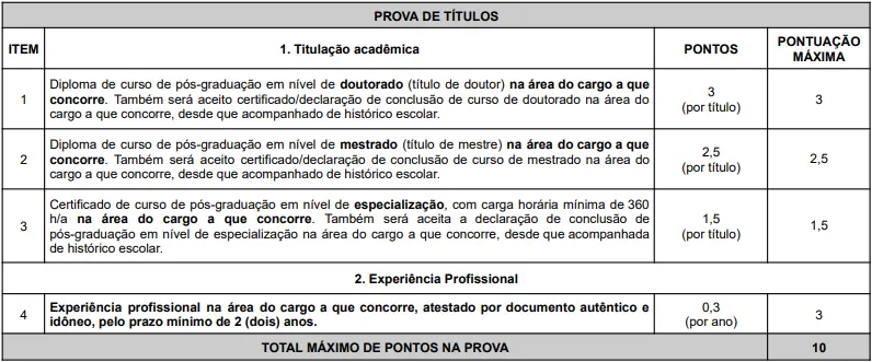 Tabela de títulos do concurso CODERN