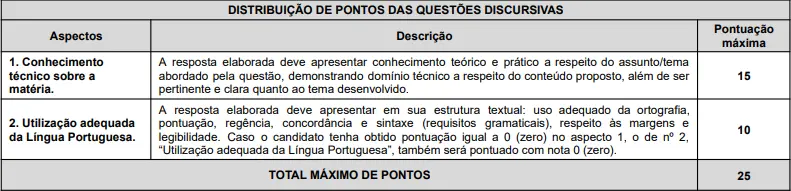 Confira o que será avaliado na prova discursiva do concurso CODERN