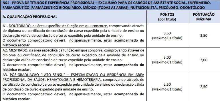 Tabela de títulos do concurso Hemoba!