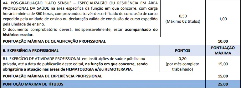 Tabela de títulos do concurso Hemoba
