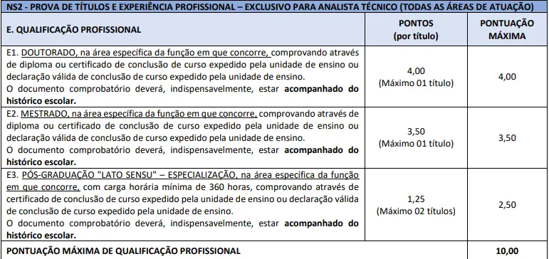 Tabela de títulos do concurso Hemoba