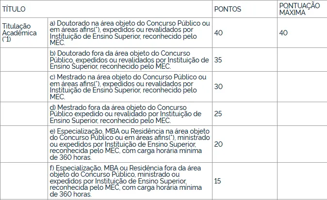 Tabela de títulos do concurso IFPE