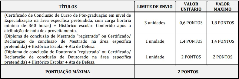 Tabela de títulos do concurso Prefeitura de Itanhandu