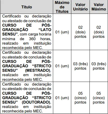 Tabela de títulos do concurso Prefeitura de Rio Doce