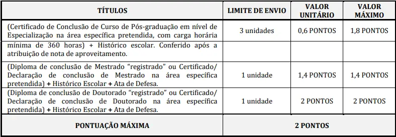 Tabela de títulos do concurso SAAE Lambari