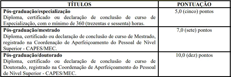 Tabela de títulos do concurso Prefeitura de Vitor Meireles!