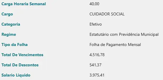 Salário do concurso Prefeitura de Sorocaba