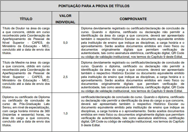 Tabela de títulos do concurso Prefeitura de Santos