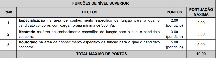 Tabela de títulos do concurso Prefeitura de Paulínia SP