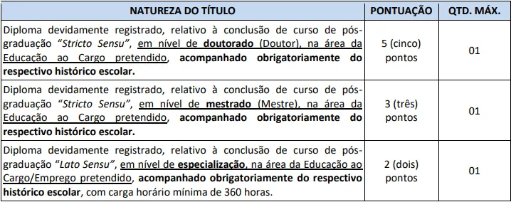 Tabela de títulos do concurso Prefeitura de Paranapanema SP!