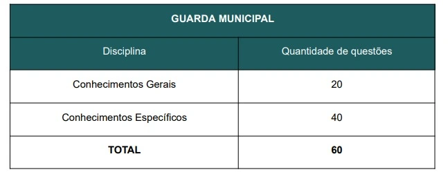 Prova objetiva do concurso Guarda e murici