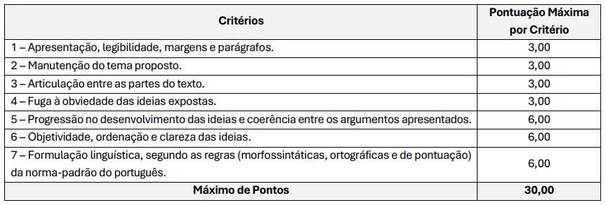 O que será avaliado na prova discursiva do concurso Câmara de Angra dos Reis
